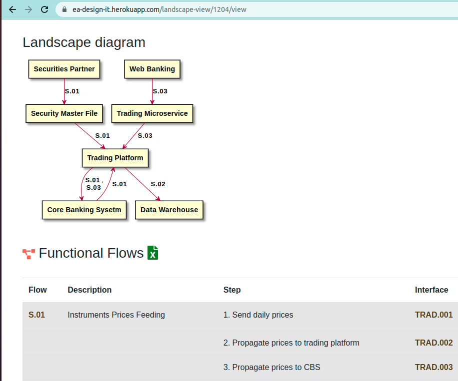 interface view