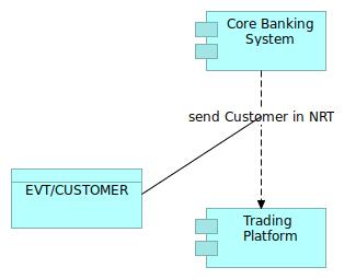 Data Flow