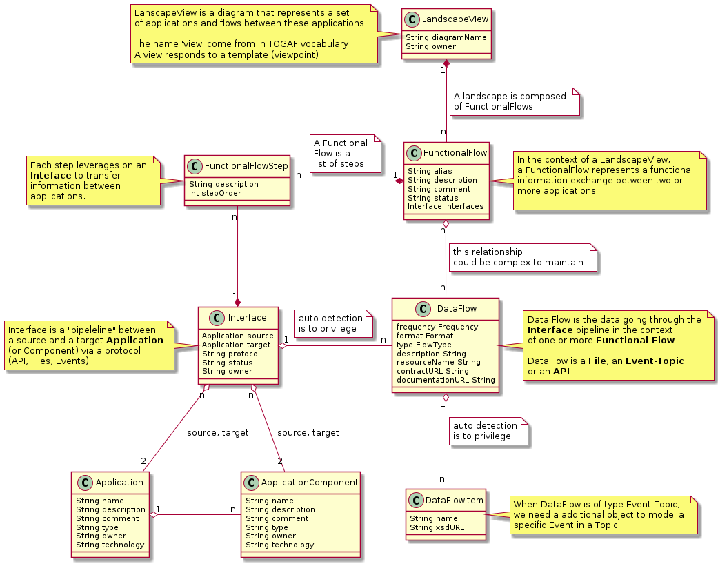 meta model