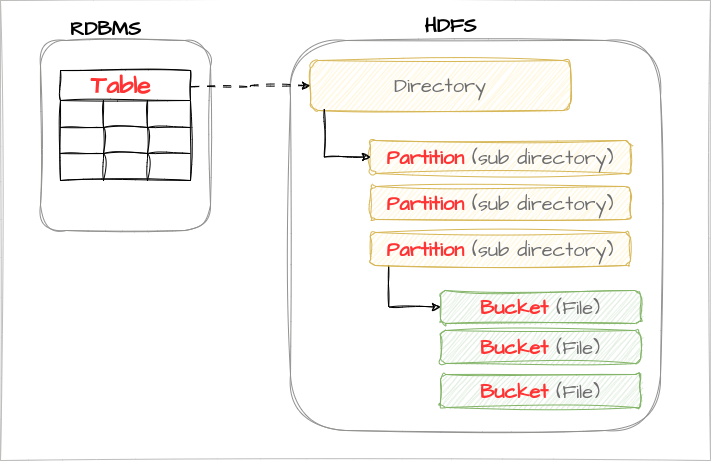 Hadoop ECosystem