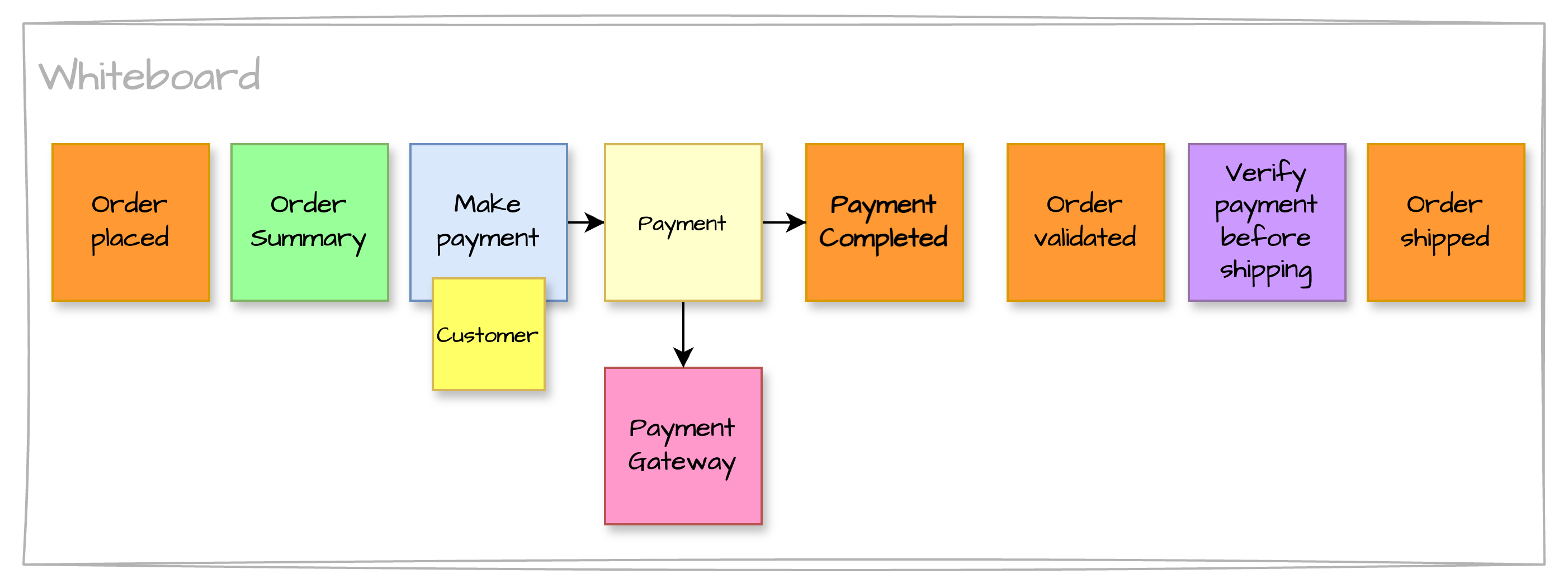 Software Design - step 06