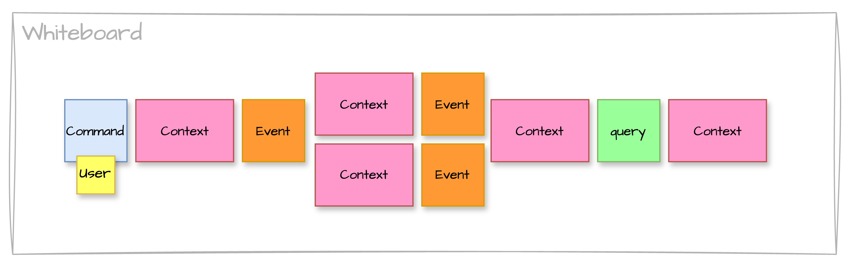 Software Design - step 06