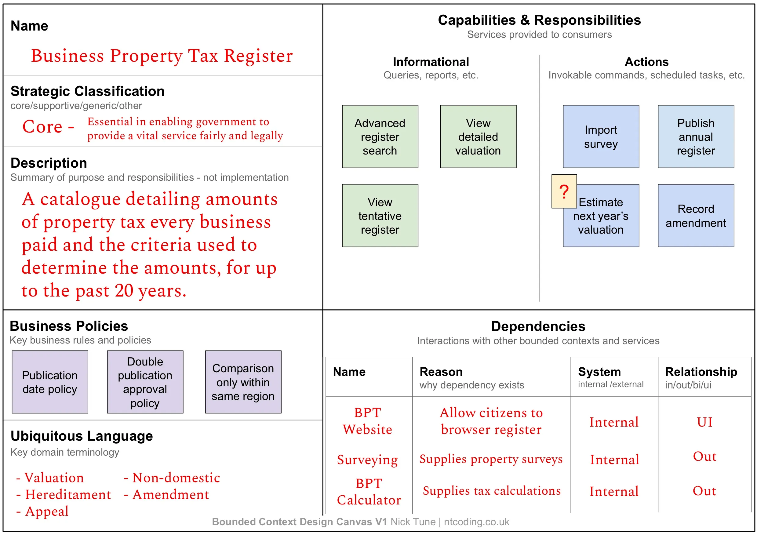Bounded Context Canvas